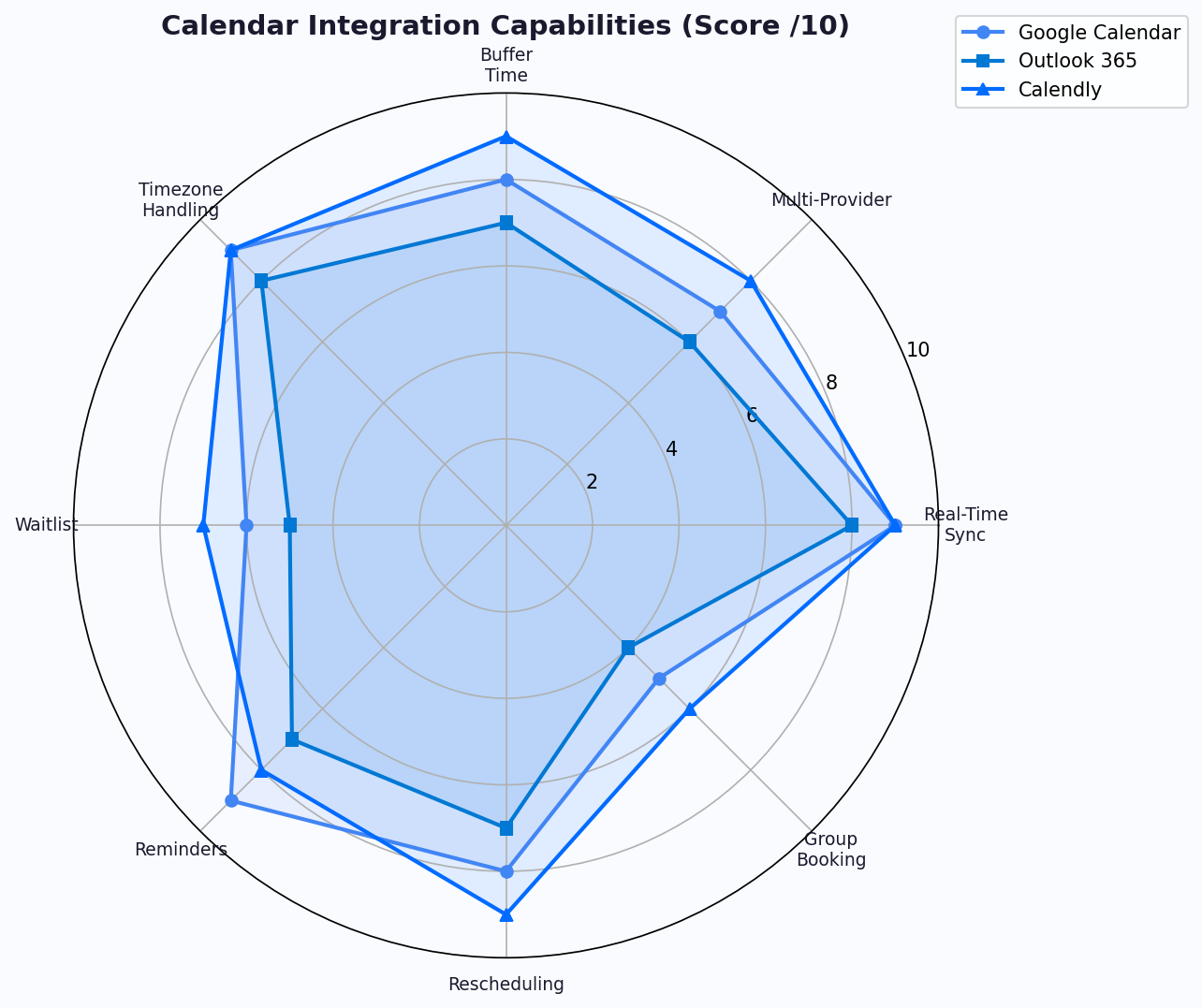 Calendar integration options and booking conversion rates by platform