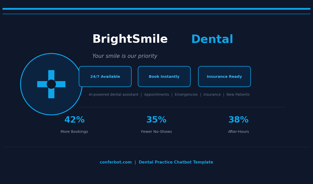 BrightSmile Dental chatbot template showing appointment booking, emergency triage, and insurance verification flows