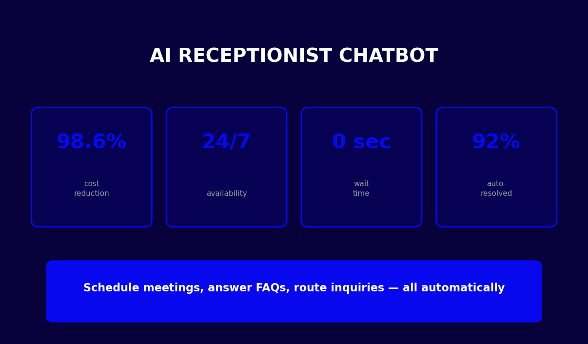 AI Receptionist Chatbot - Business chatbot template preview